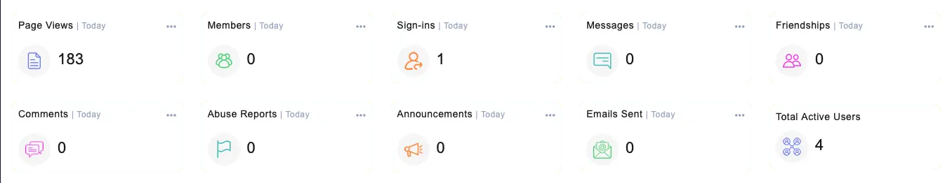 Product Dashboard Screenshot